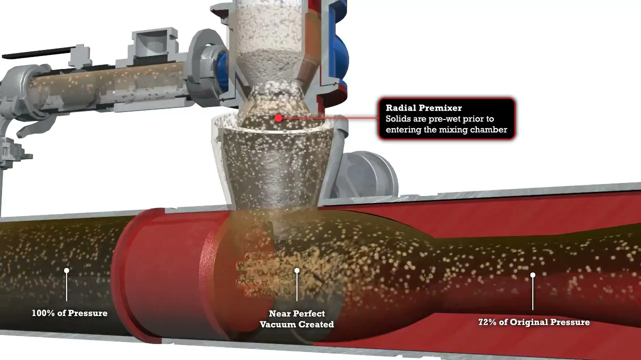 A rendering of a shear mixer being used